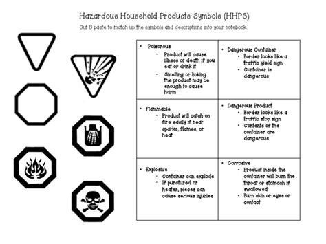 Whmis Symbols And Hazardous Household Product Symbols 59 Off