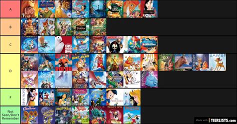 disney movies Tier List - TierLists.com