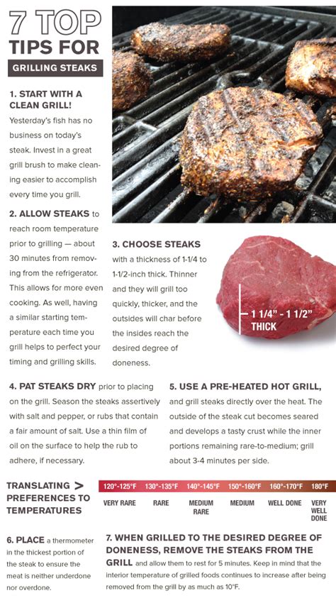 Seven Tips for Grilling Steak — Relish Kitchen Store | Sheboygan, Wisconsin