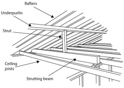 House Roof Framing Diagram