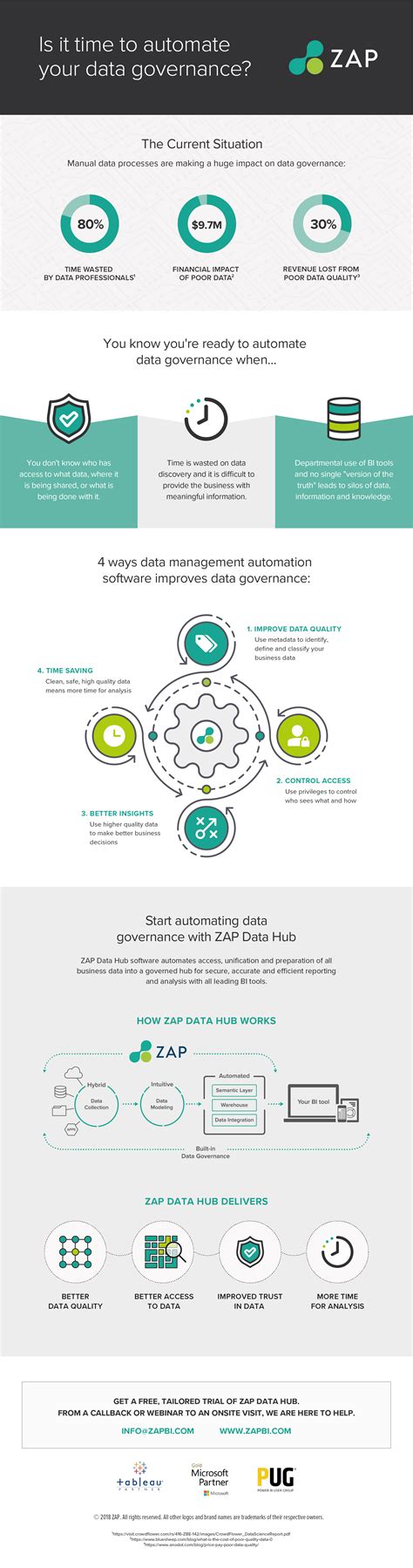 Data Governance Infographic Nbkomputer