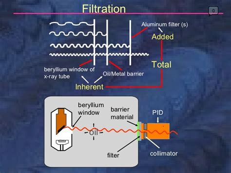 Radiology X Ray Production