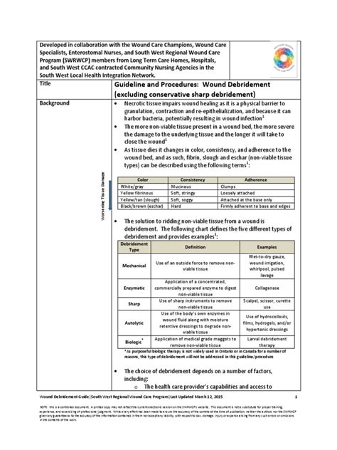 Guideline And Procedures Wound Debridement Excluding Conservative