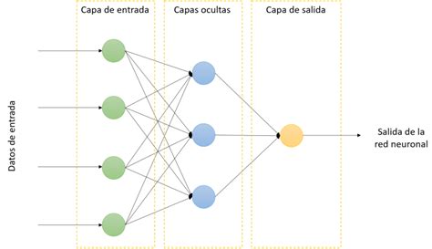 Estructura De Una Red Neuronal Interactive Chaos