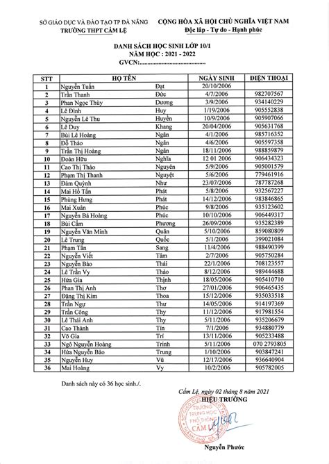 Danh sách học sinh lớp 10 trường THPT Cẩm Lệ năm học 2021 2022 Trường
