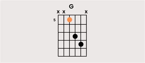 How To Play G Chord Guitar