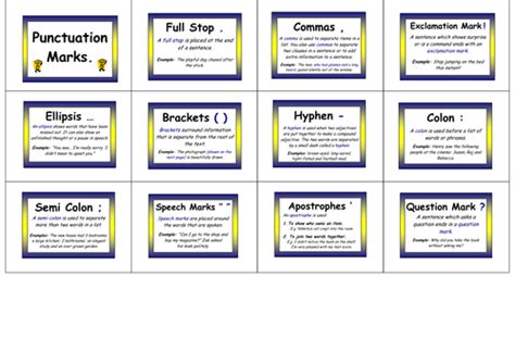 Punctuation Display Posters By Sairer Teaching Resources Tes