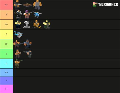 Tds Dps Towers Tierlist Tier List Community Rankings Tiermaker