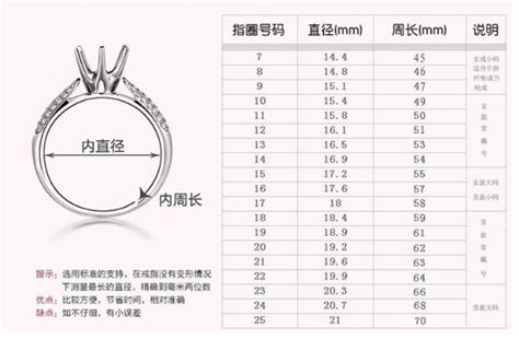 戒指几号怎么算的 怎么看自己戴多大尺寸戒指 中国婚博会官网