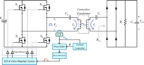 Figure From Self Oscillating Tuning Loops For Series Resonant