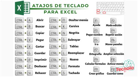 Comandos Mas Usados En Excel Image To U