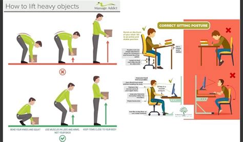 Ergonomics Muscular Skeletal Disorders Cornett S Corner