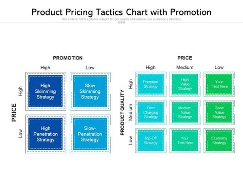 product pricing tactics chart  promotion  powerpoint