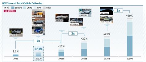 Volkswagen: Top Auto Stock At A Reasonable Valuation | Seeking Alpha