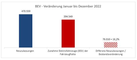 Electromobility Report Exportgesch Ft Mit Gebrauchten