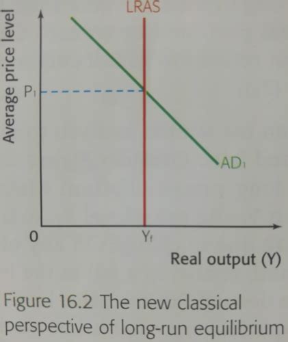 Macroeconomic Equilibrium Flashcards Quizlet