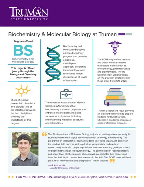 Biochemistry Molecular Biology Quick Facts Truman State University