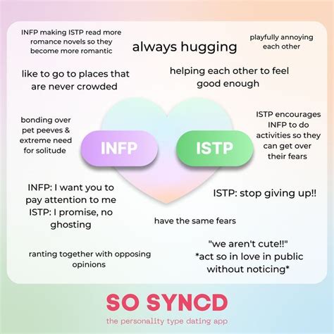 Compatibility Of Infps And Istps Find Your Perfect Match