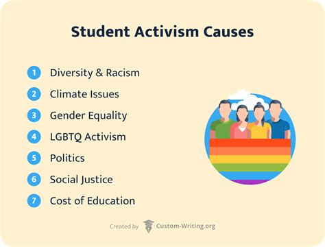 Student Activism 101 Making A Difference In A New Era Of Activism