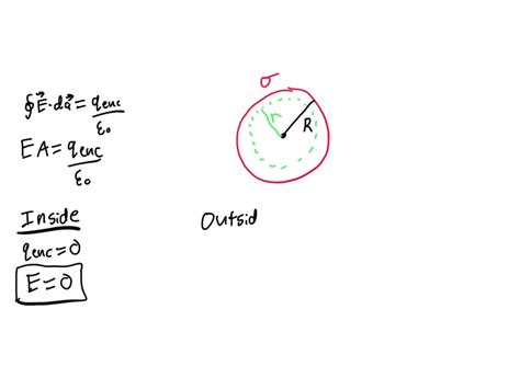 Solved A Uniformly Charged Conducting Spherical Shell Of Radius R Has