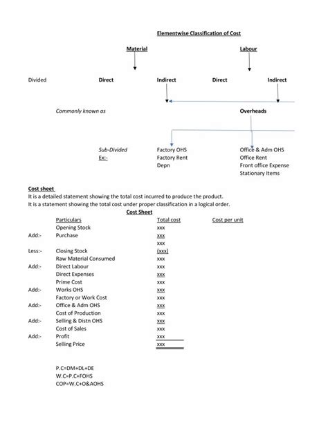 Comprehensive Cost Sheet Notes LearnPick India