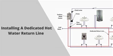 How To Install A Dedicated Hot Water Return Line? - Heaterview