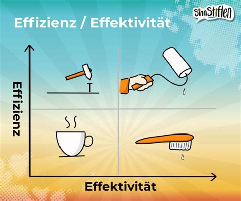 Was Ist Der Unterschied Zwischen Effektivit T Und Effizienz