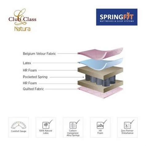 Club Class Natura Mattress, Size/Dimension: 72 X 36 X 6 inch at Rs 21300 in Kochi