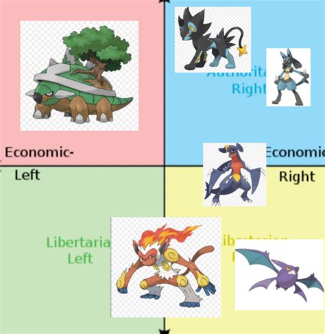 The Political Compass Of My Pokemon Team In The New Games R