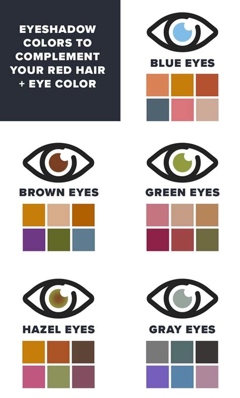 Ask a Redhead: What Eyeshadow Color Is Best For My Eye Color? — How to ...