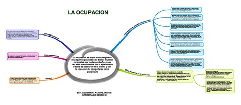 Tema 11 La ocupación MAPA Concept Derecho Constitucional Studocu