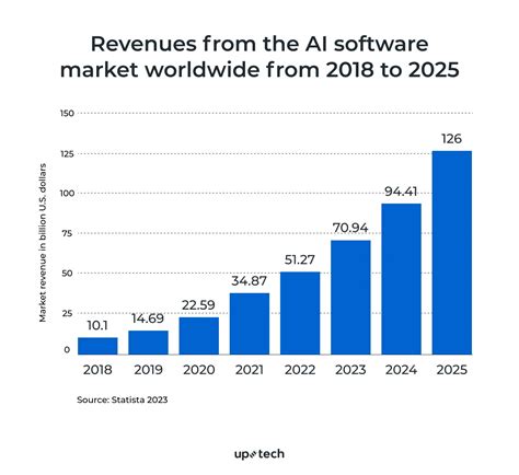 How To Build Ai Software A Manual For Founders Uptech