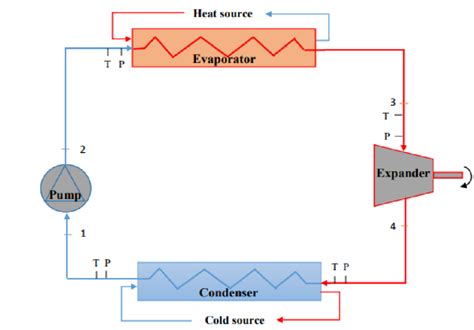 Schematic Diagram Of The Orc System Download Scientific Diagram