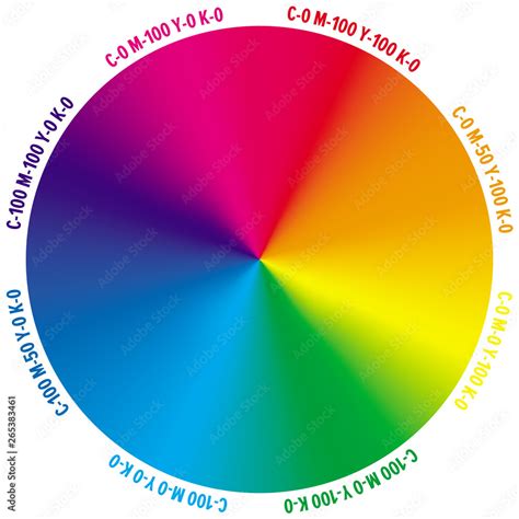 Gradient color wheel with numbers of CMYK amount. Stock Vector | Adobe Stock