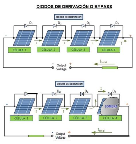 Paneles Solares Funcionamiento Tipos Usos Celdas