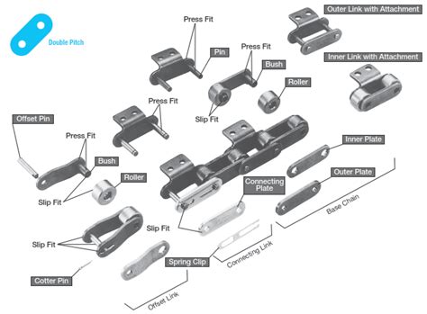 General Use Small Size Conveyor Chain Product Information Tsubaki