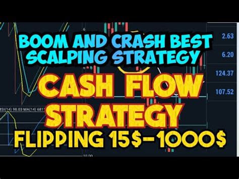 Boom And Crash Best Scalping Strategy Forex Momentum Trendlines