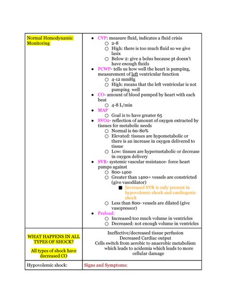 Shock Cheat Sheet 2 Normal Hemodynamic Monitoring CVP Measure Fluid