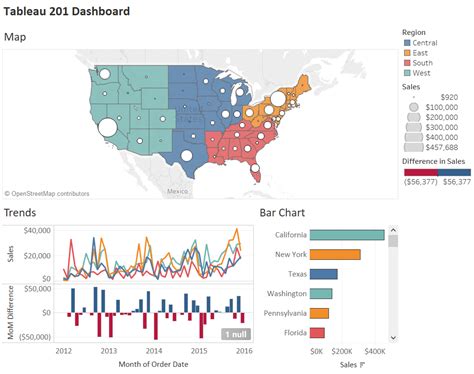 Benefits Of Using Tableau Dashboards In Excel Sheets Brokeasshome