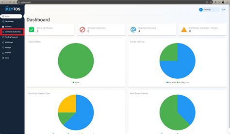 How To Create Iot Edge Est Certificate Authority And Issue Device