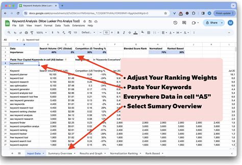 Keyword Ranking Checker – How to Rank Keywords Highly on SEO