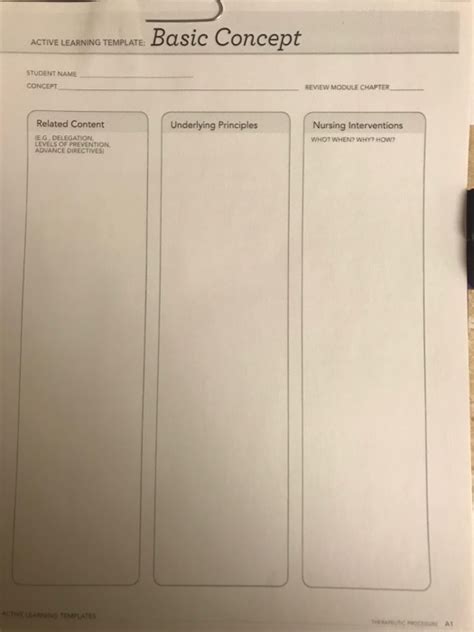 ATI Active Learning Template : Basic Concept Overview of Community