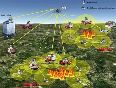 Human Mobility Powered Wireless To Fix Disaster Management Ele Times