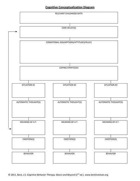 SOLUTION Strength Based Cognitive Conceptualization Diagram Worksheet