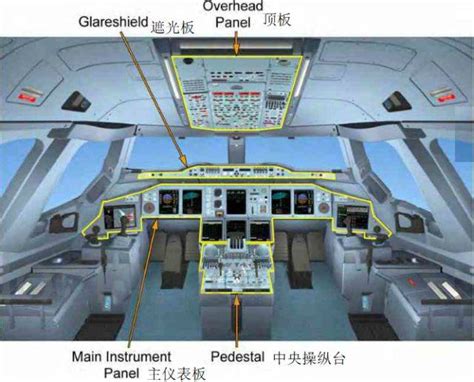 A380驾驶舱仪表图解驾驶舱驾驶舱面板详解大山谷图库