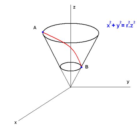 differential geometry - What is the shortest path equation between 2 ...