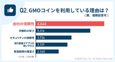 暗号資産取引のgmoコイン：【上昇を期待している銘柄は？】gmoコインユーザーを対象としたアンケート調査を実施（2021年9月） 2021年