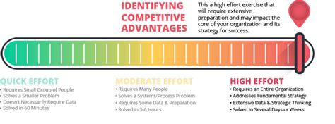 Sunday Strategy An Exercise To Define Your Competitive Edge