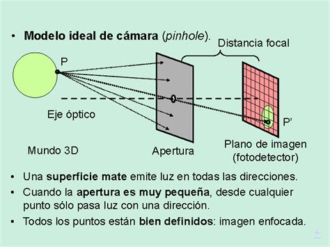 El proceso de formación de imágenes Monografias