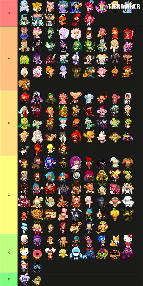 Cookie Run Ovenbreak Kingdom Cookies Tier List Community Rankings